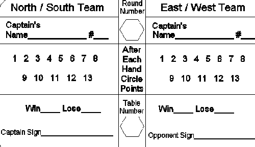 Picture of Score Sheet of Partners Games