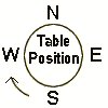 Table Position